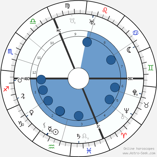Louis Chevrier Oroscopo, astrologia, Segno, zodiac, Data di nascita, instagram