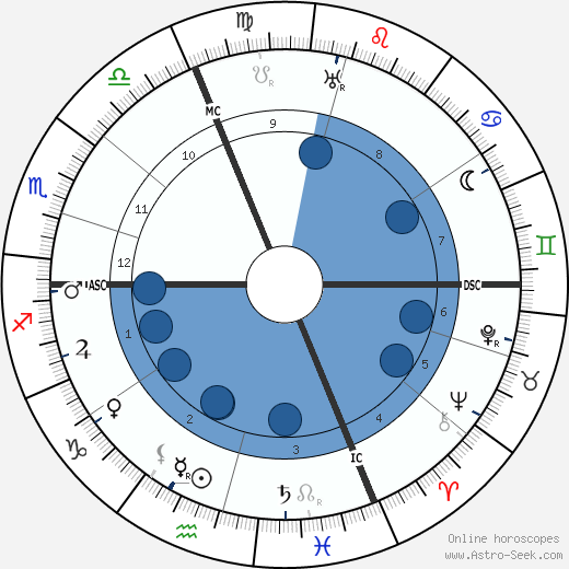 Louis Chevrier wikipedia, biography, birth chart, instagram Louis Chevrier wikipedia, horoscope, astrology, instagram