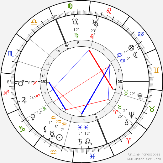 Louis Chevrier birth chart, biography, wikipedia 2023, 2024