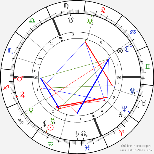 Louis Chevrier birth chart, Louis Chevrier astro natal horoscope, astrology