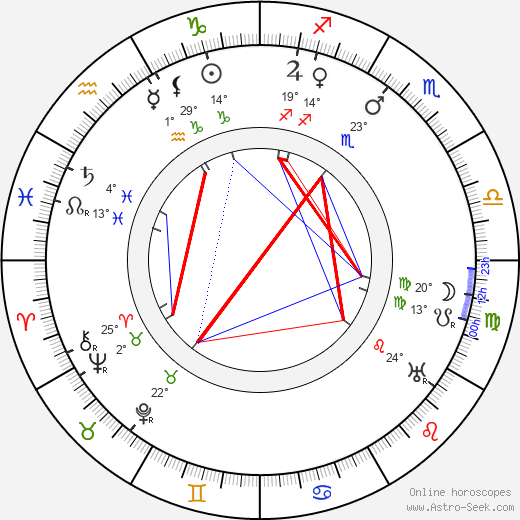 Marsden Hartley birth chart, biography, wikipedia 2023, 2024