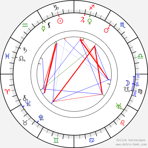 Marsden Hartley birth chart, Marsden Hartley astro natal horoscope, astrology