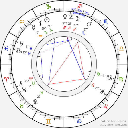 Sam Harris birth chart, biography, wikipedia 2023, 2024