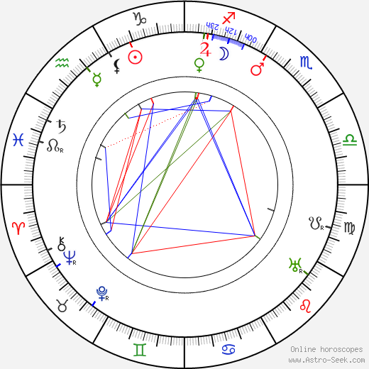 Sam Harris birth chart, Sam Harris astro natal horoscope, astrology