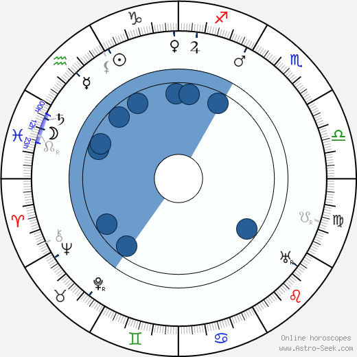 Vladimir Gardin wikipedia, biography, birth chart, instagram Vladimir Gardin wikipedia, horoscope, astrology, instagram