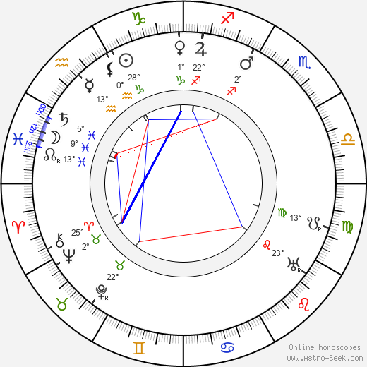Vladimir Gardin birth chart, biography, wikipedia 2024, 2025