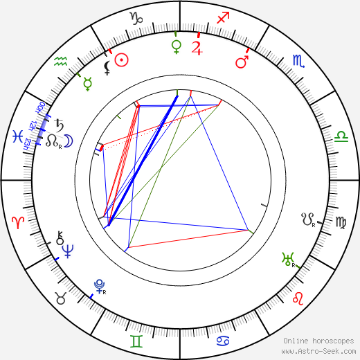 Vladimir Gardin birth chart, Vladimir Gardin astro natal horoscope, astrology