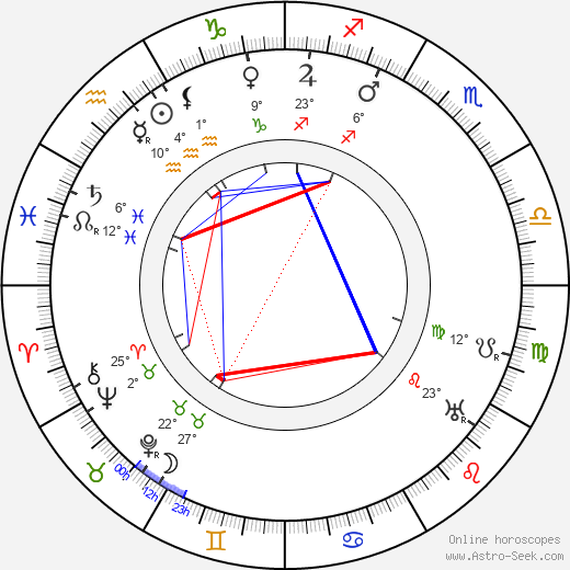 Yevgeni Slavinsky birth chart, biography, wikipedia 2024, 2025
