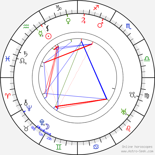 Yevgeni Slavinsky birth chart, Yevgeni Slavinsky astro natal horoscope, astrology