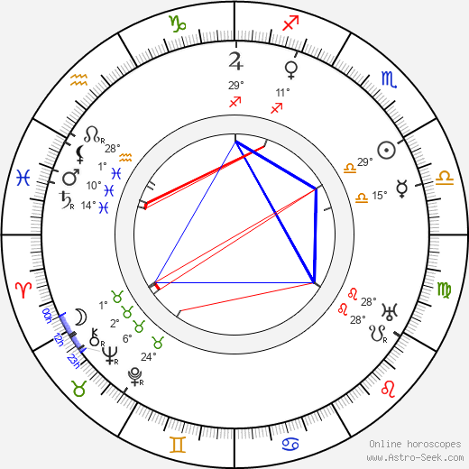 Fritz Alberti birth chart, biography, wikipedia 2024, 2025