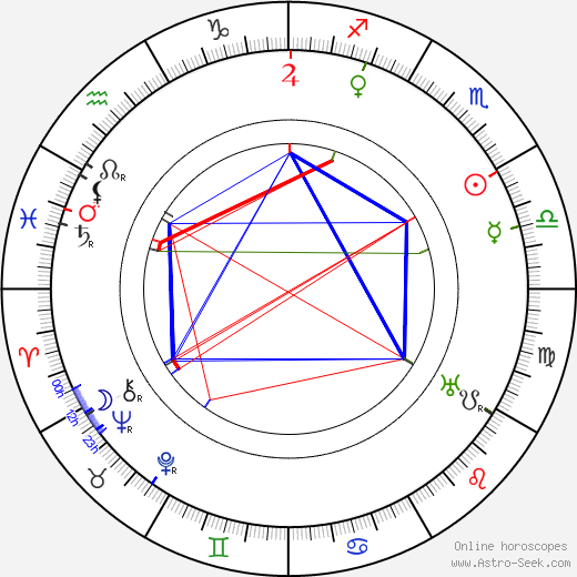 Fritz Alberti birth chart, Fritz Alberti astro natal horoscope, astrology