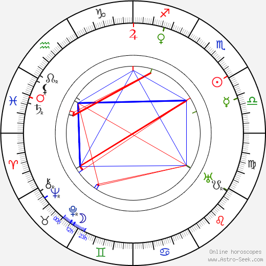 Harry Hallenberger birth chart, Harry Hallenberger astro natal horoscope, astrology