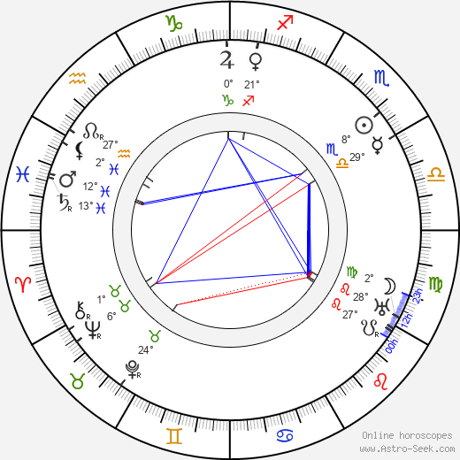 Helena Malířová birth chart, biography, wikipedia 2024, 2025