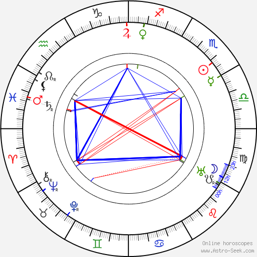 Helena Malířová birth chart, Helena Malířová astro natal horoscope, astrology