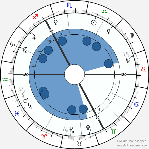 Johannes Esser wikipedia, horoscope, astrology, instagram