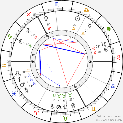 Johannes Esser birth chart, biography, wikipedia 2023, 2024