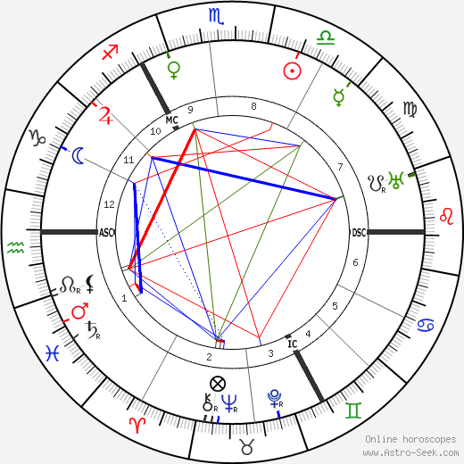 Johannes Esser birth chart, Johannes Esser astro natal horoscope, astrology