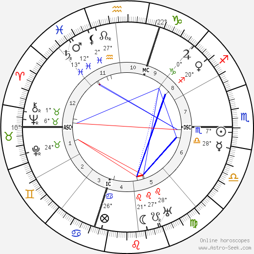 Luisa Sargentini Spagnoli birth chart, biography, wikipedia 2024, 2025