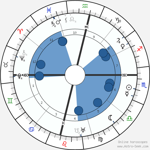 Aga III Khan wikipedia, horoscope, astrology, instagram