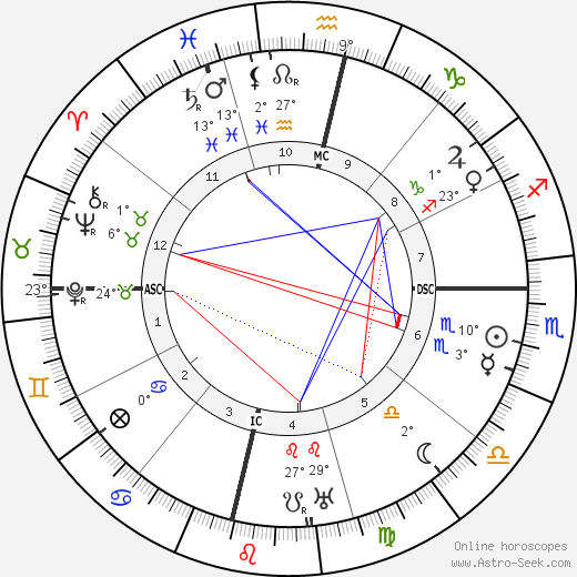 Aga III Khan birth chart, biography, wikipedia 2024, 2025