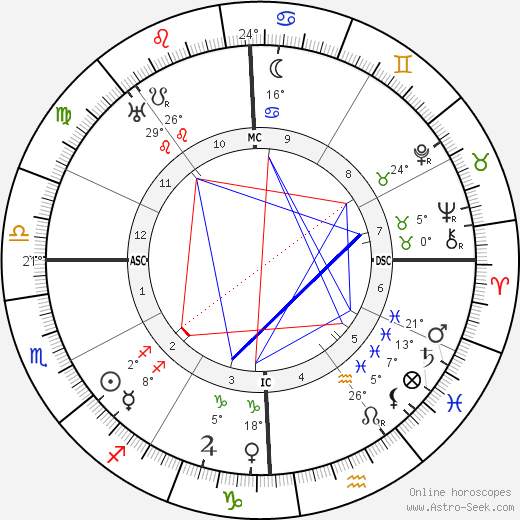 Alben Barkley birth chart, biography, wikipedia 2023, 2024