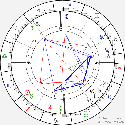 Alben Barkley birth chart, Alben Barkley astro natal horoscope, astrology