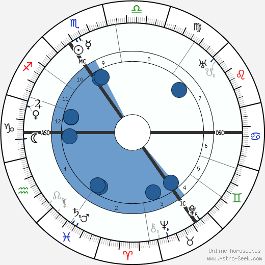Arnold Zweig horoscope, astrology, sign, zodiac, date of birth, instagram