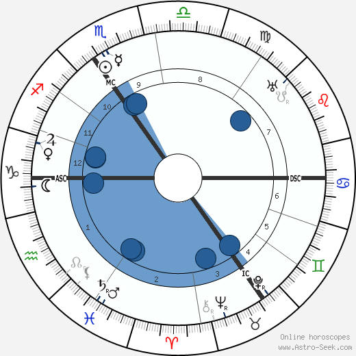 Arnold Zweig wikipedia, horoscope, astrology, instagram