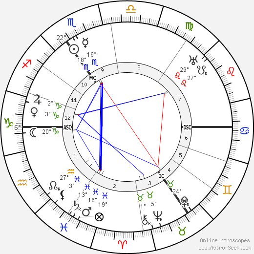 Arnold Zweig birth chart, biography, wikipedia 2024, 2025