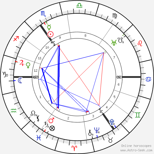 Arnold Zweig birth chart, Arnold Zweig astro natal horoscope, astrology