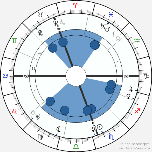 Carlos Saavedra Lamas wikipedia, biography, birth chart, instagram Carlos Saavedra Lamas wikipedia, horoscope, astrology, instagram