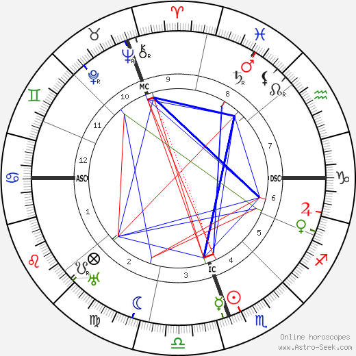 Carlos Saavedra Lamas birth chart, Carlos Saavedra Lamas astro natal horoscope, astrology