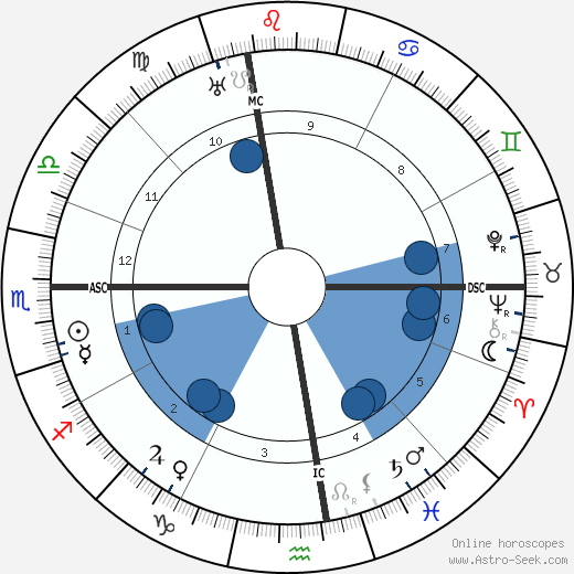 Carolean Watts wikipedia, biography, birth chart, instagram Carolean Watts wikipedia, horoscope, astrology, instagram