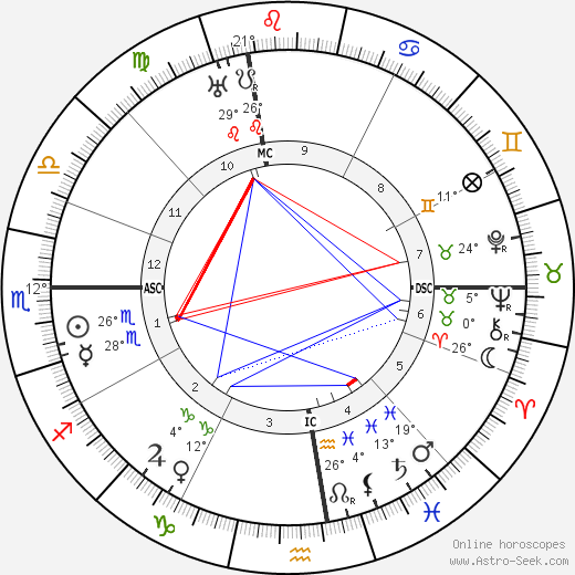 Carolean Watts birth chart, biography, wikipedia 2024, 2025