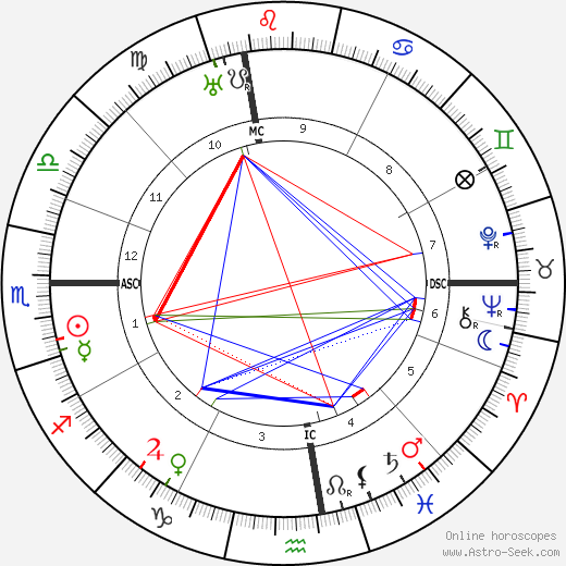 Carolean Watts birth chart, Carolean Watts astro natal horoscope, astrology