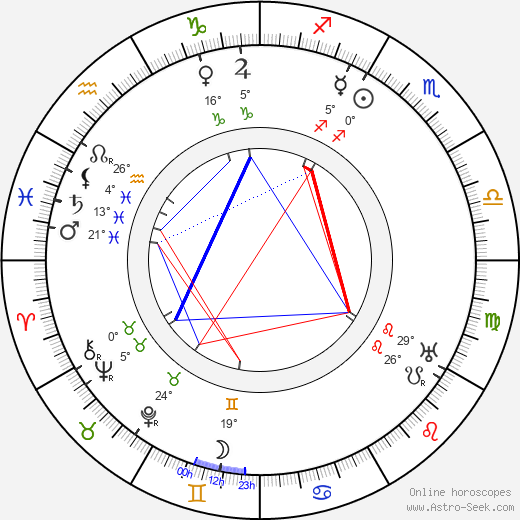 Endre Ady birth chart, biography, wikipedia 2024, 2025