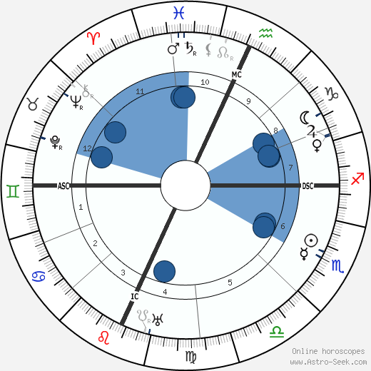 Enrico De Nicola Oroscopo, astrologia, Segno, zodiac, Data di nascita, instagram