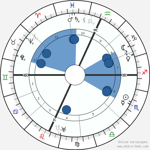 Enrico De Nicola wikipedia, horoscope, astrology, instagram