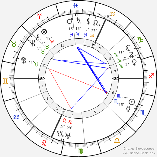 Enrico De Nicola birth chart, biography, wikipedia 2023, 2024