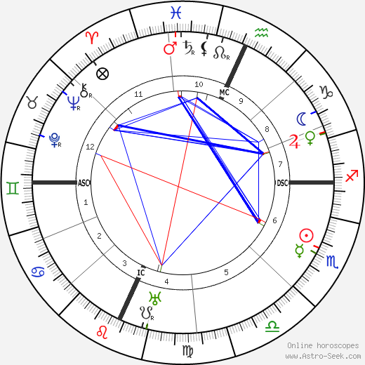 Enrico De Nicola birth chart, Enrico De Nicola astro natal horoscope, astrology