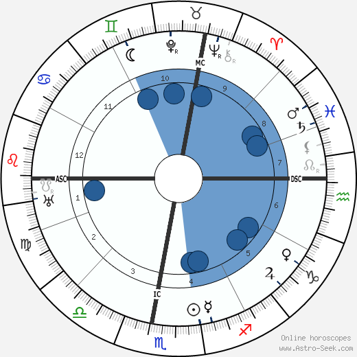 Francois Porche wikipedia, biography, birth chart, instagram Francois Porche wikipedia, horoscope, astrology, instagram