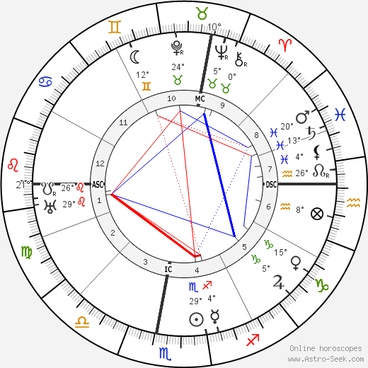 Francois Porche birth chart, biography, wikipedia 2024, 2025