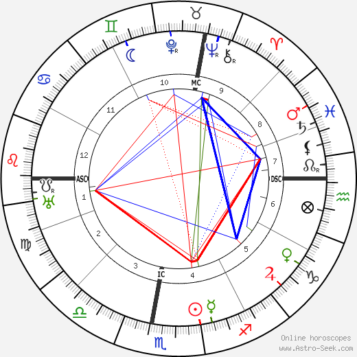 Francois Porche birth chart, Francois Porche astro natal horoscope, astrology