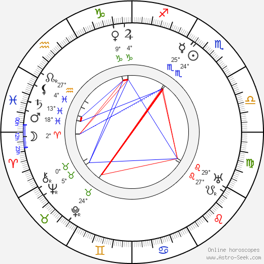 Halliwell Hobbes birth chart, biography, wikipedia 2024, 2025