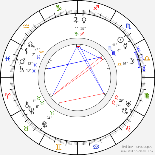 Harold M. Shaw birth chart, biography, wikipedia 2023, 2024