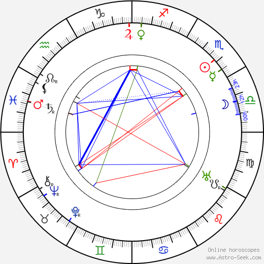 Harold M. Shaw birth chart, Harold M. Shaw astro natal horoscope, astrology