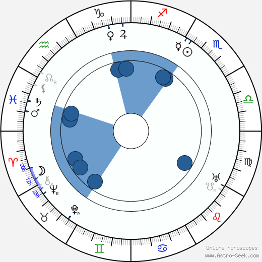 Jan Branberger wikipedia, horoscope, astrology, instagram