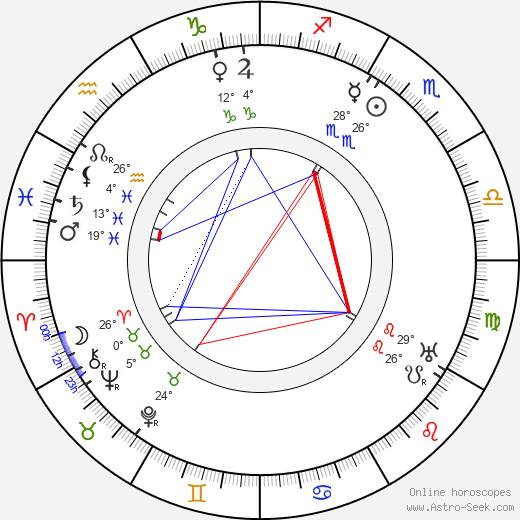 Jan Branberger birth chart, biography, wikipedia 2023, 2024