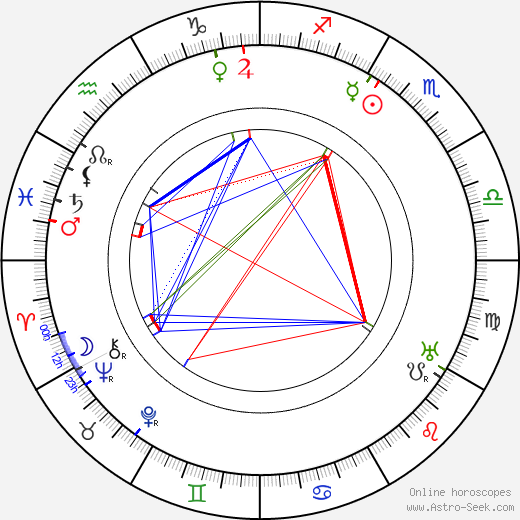 Jan Branberger birth chart, Jan Branberger astro natal horoscope, astrology