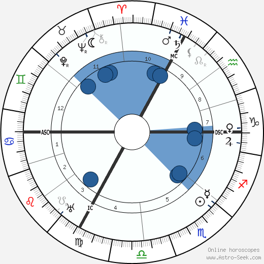 Jules Isaac wikipedia, horoscope, astrology, instagram